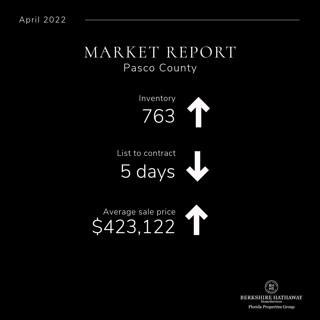 Pasco County Real Estate Market Update, April 2022