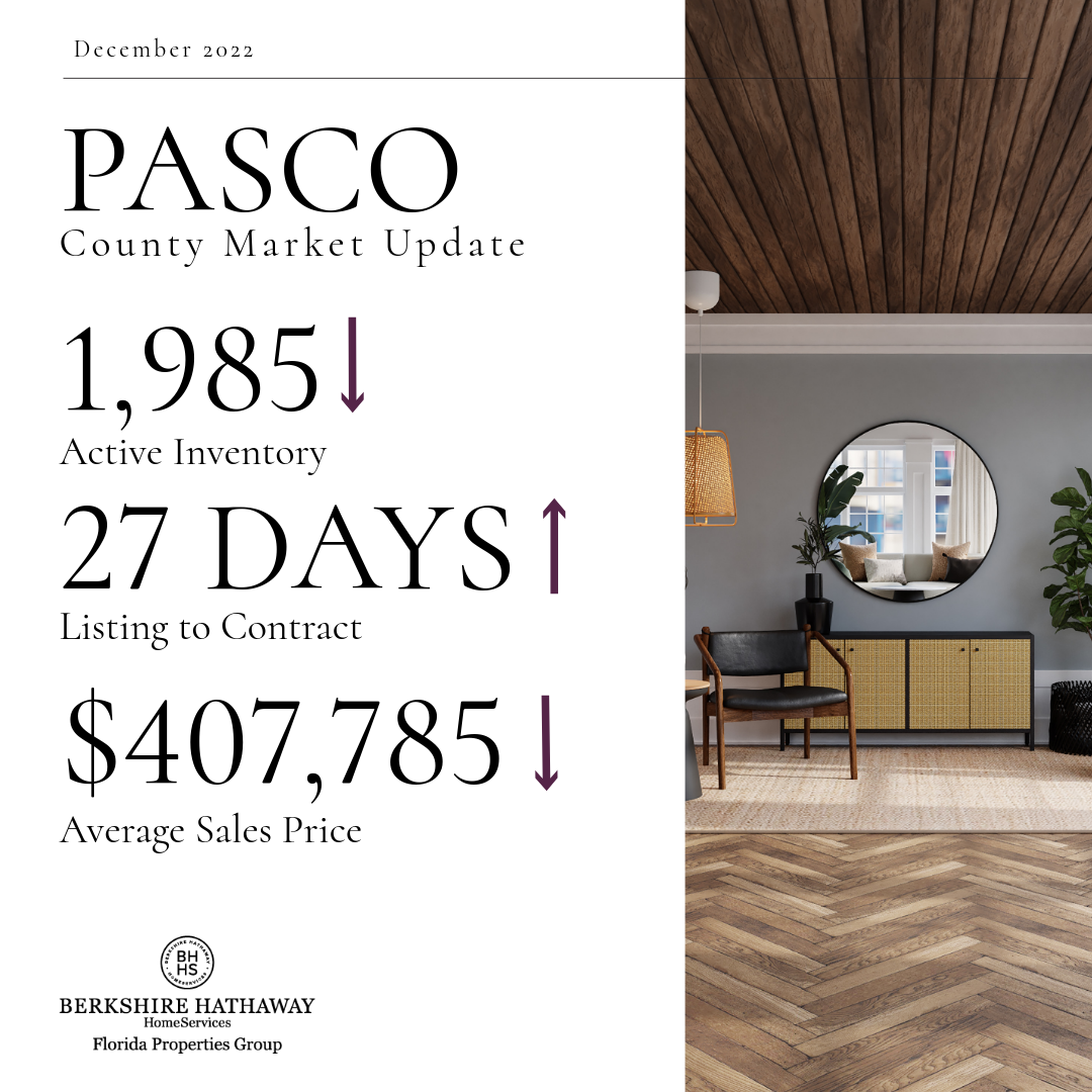 Pasco County Real Estate Market Update, December 2022