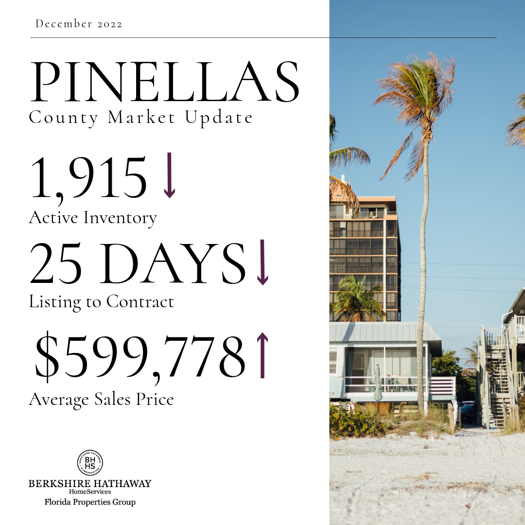 Pinellas County Real Estate Market Update, December 2022