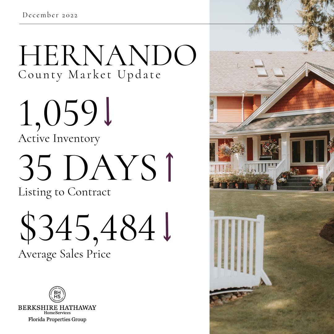 Hernando County Real Estate Market Update, December 2022