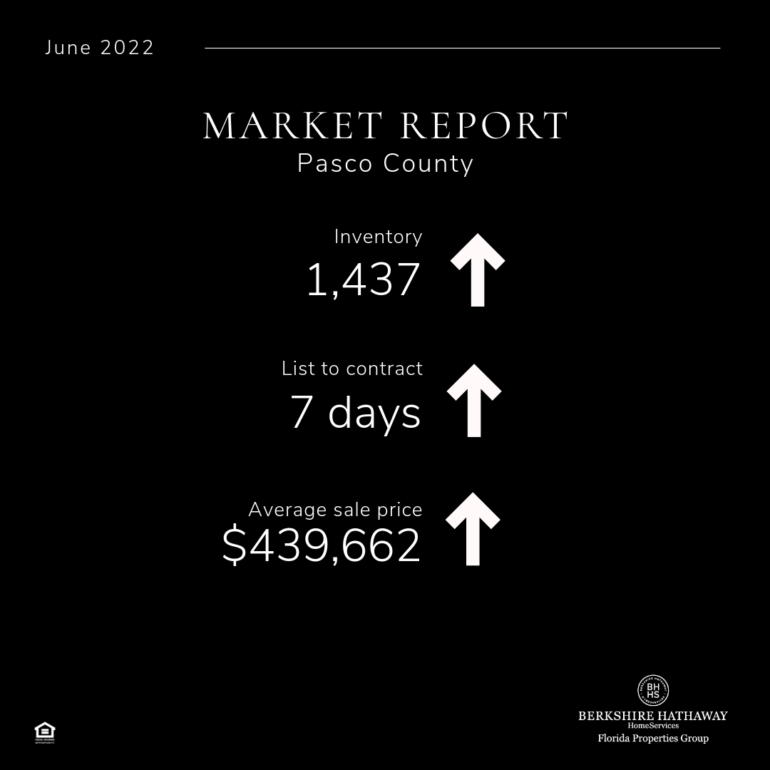 Pasco County Real Estate Market Update, June 2022
