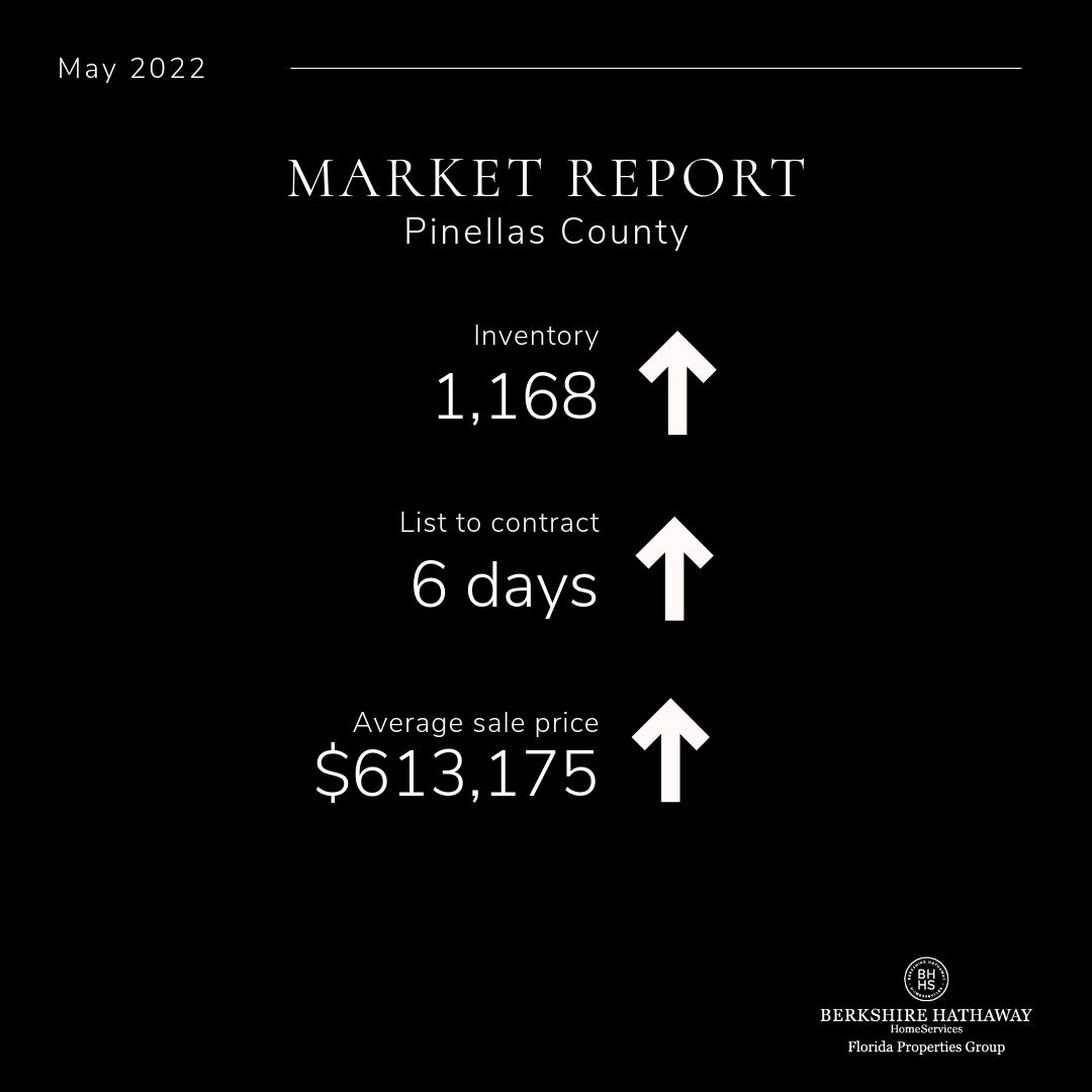 Pinellas County Real Estate Market Update, May 2022