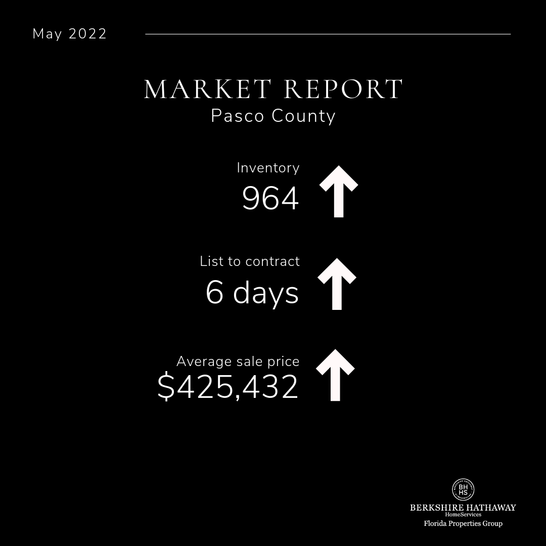 Pasco County Real Estate Market Update, May 2022