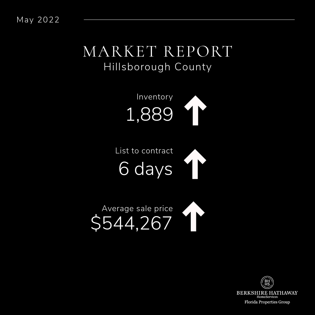 Hillsborough County Real Estate Market Update, May 2022