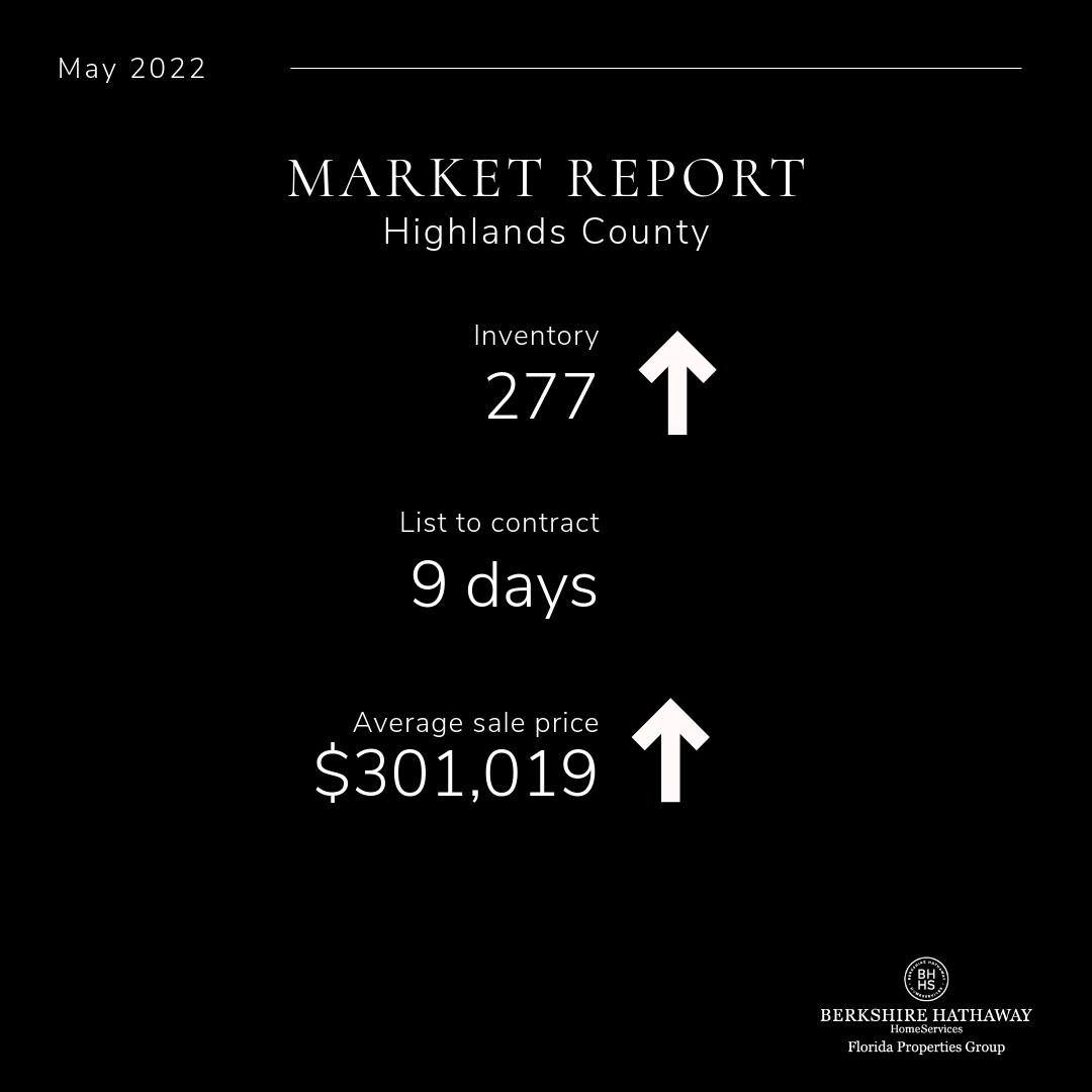 Highlands County Real Estate Market Update, May 2022