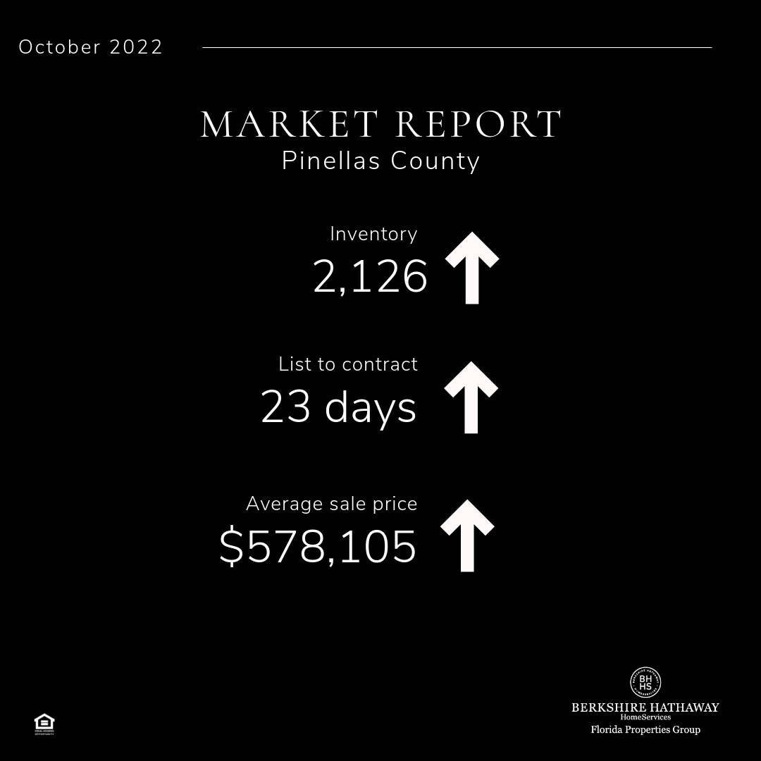 Pinellas County Real Estate Market Update, October 2022