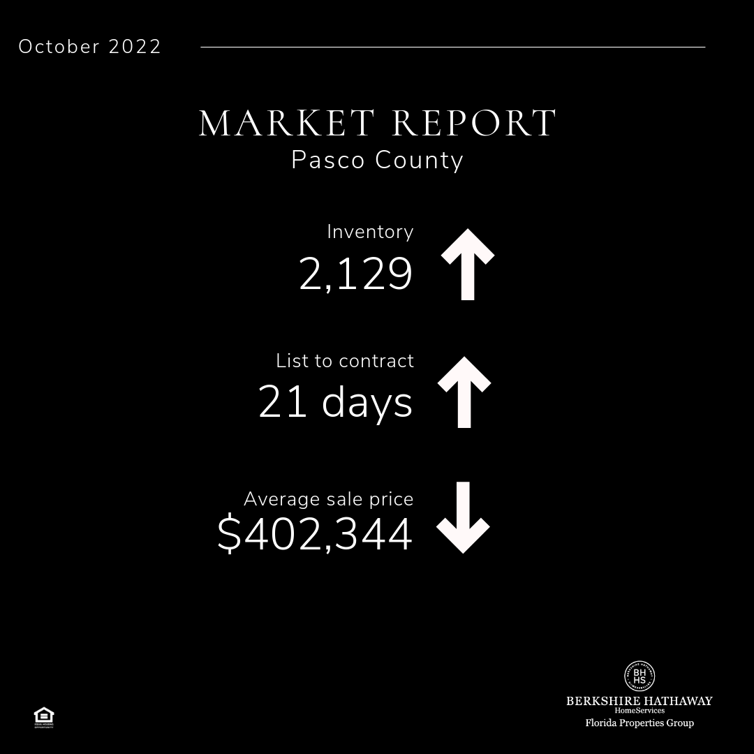 Pasco County Real Estate Market Update, October 2022