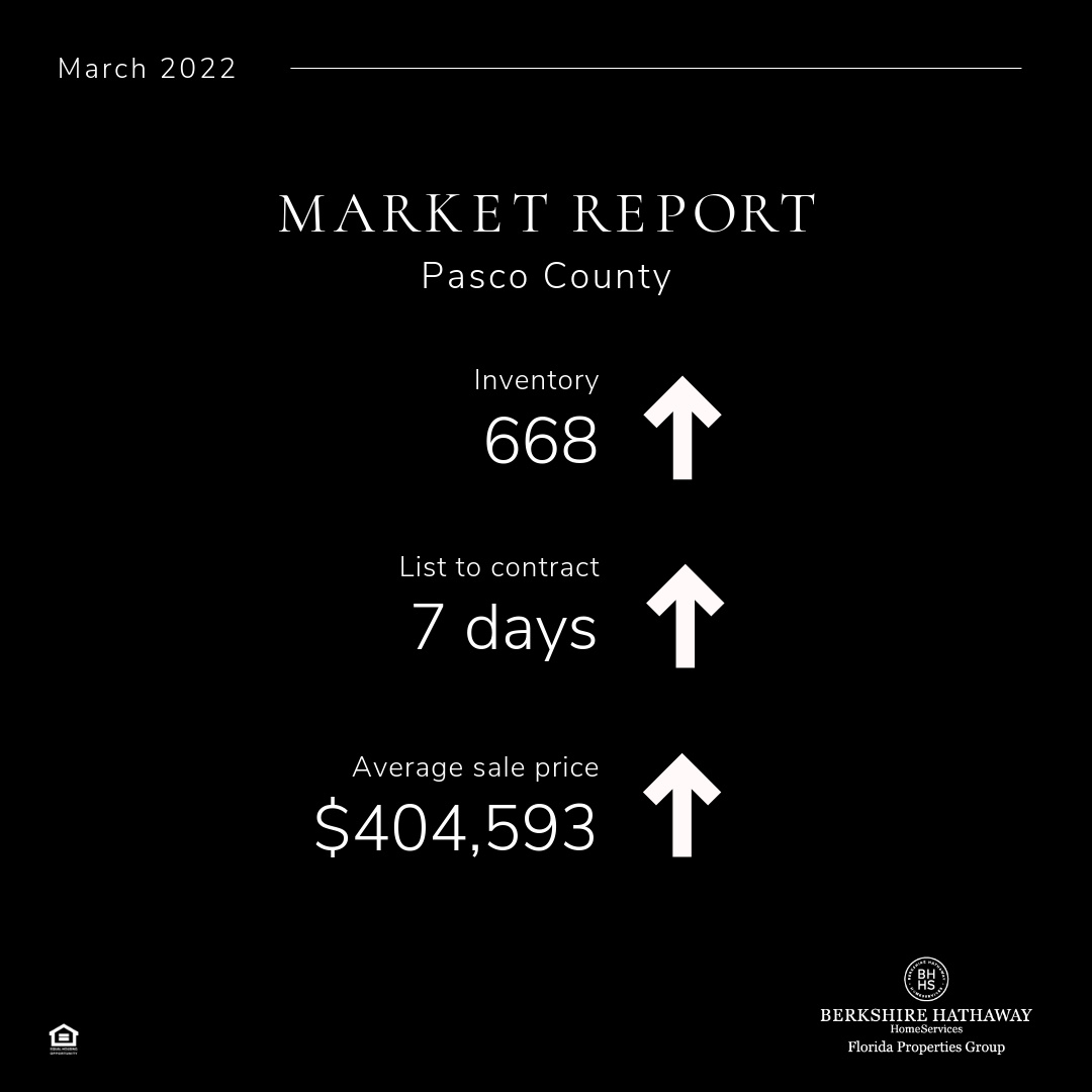 Pasco County Real Estate Market Update, March 2022