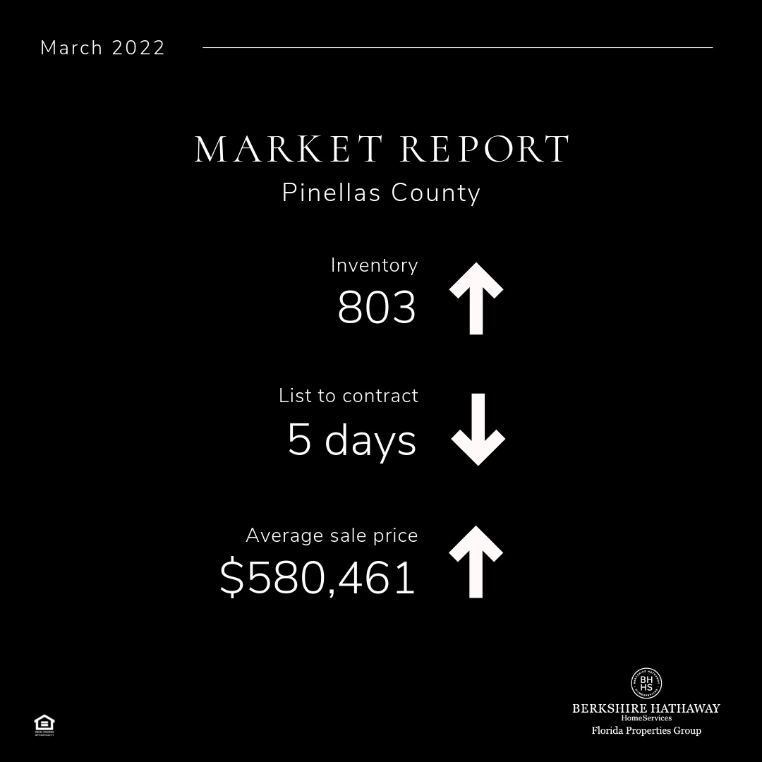 Pinellas County Real Estate Market Update, March 2022