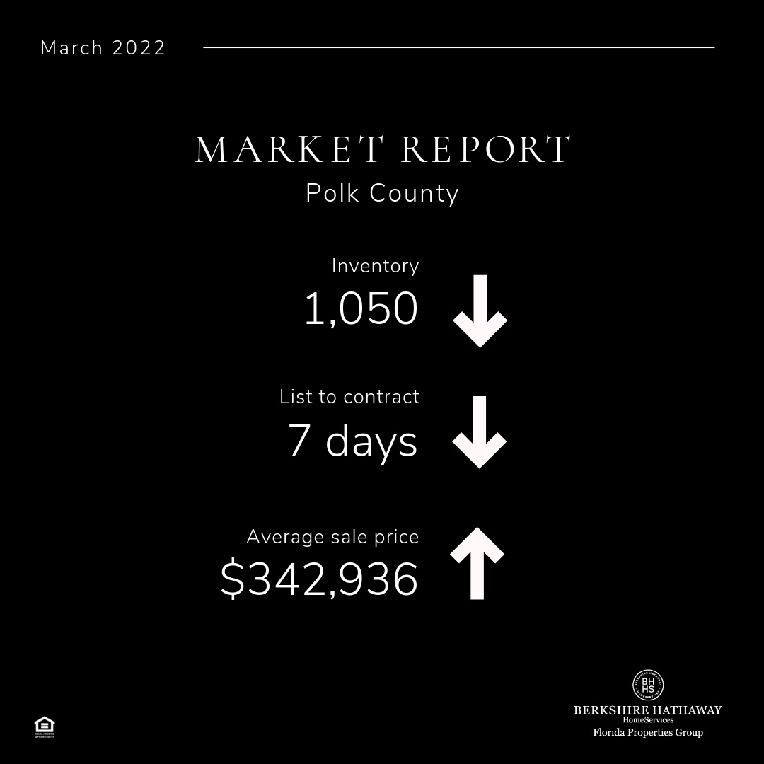 Polk County Real Estate Market Update, March 2022